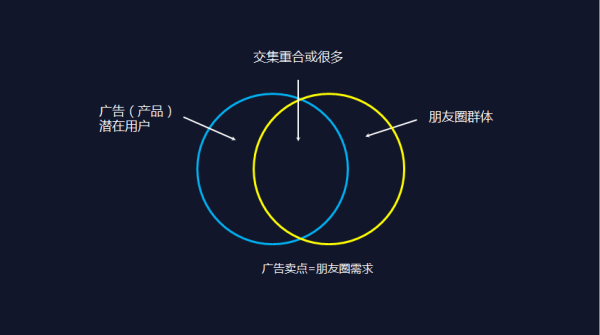 如何看待領(lǐng)導(dǎo)要求員工轉(zhuǎn)發(fā)廣告到朋友圈這件事？    